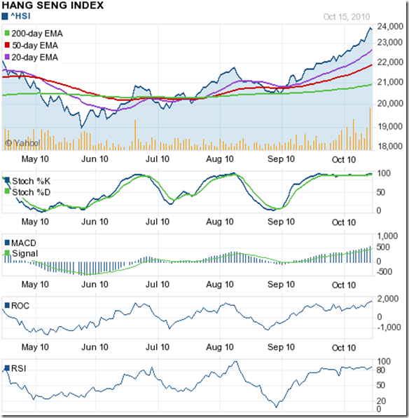 stock market charts india mutual funds investment stock singapore stock market index chart